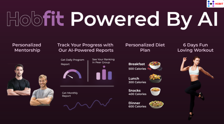 Hobit’s HobFit takes the fitness world by storm, attracting 50,000+ Waitlist Members.