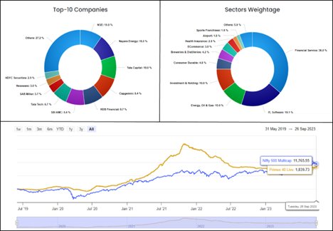 PRIMEX 40 Index: Shining a Spotlight on India’s Leading Private Companies