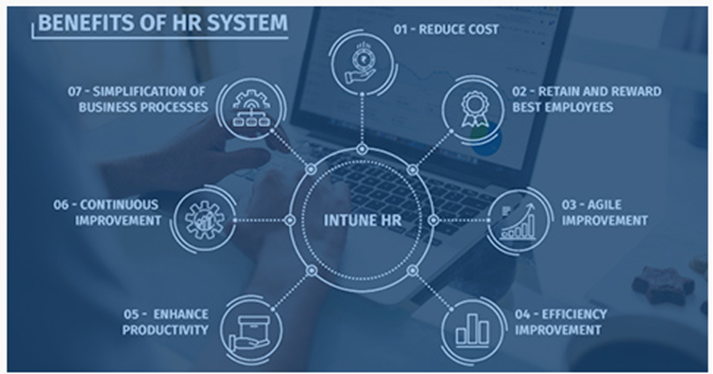 Solving Organisational HR Problems With Next-Generation HR Management Software