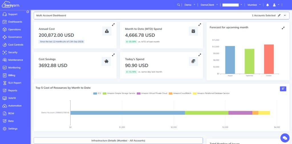 Swayam’s Impact: A Case Study on Cloud Cost Optimization and Financial Operations (FinOps)