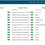 Unveiling Twitter Trends: Navigating the Digital Landscape with Trending-1.com