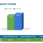 Home Loans Rising with Real Estate in India: A Report from Techmagnate