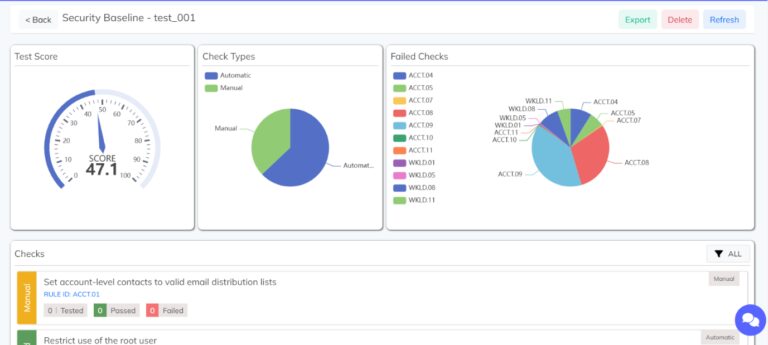 Swayam’s Impact: A Case Study on Cloud Security and Compliance Management