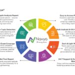 Transforming the Renting Market with Innovative Proptech Solutions Startup In Mumbai.