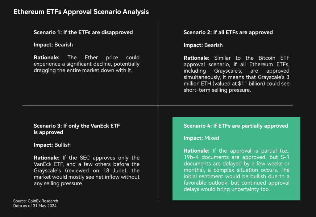From SEC Surprises to Meme Tokens: How May Transformed Crypto Markets 