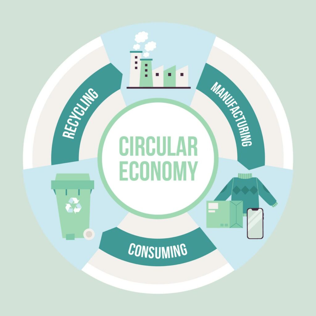Embracing the 3Rs: How Indian Businesses are Leading the Charge towards a Circular Economy