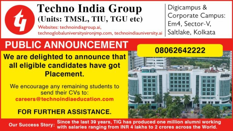 Techno India Group Announces Full Placement Success for Eligible Candidates