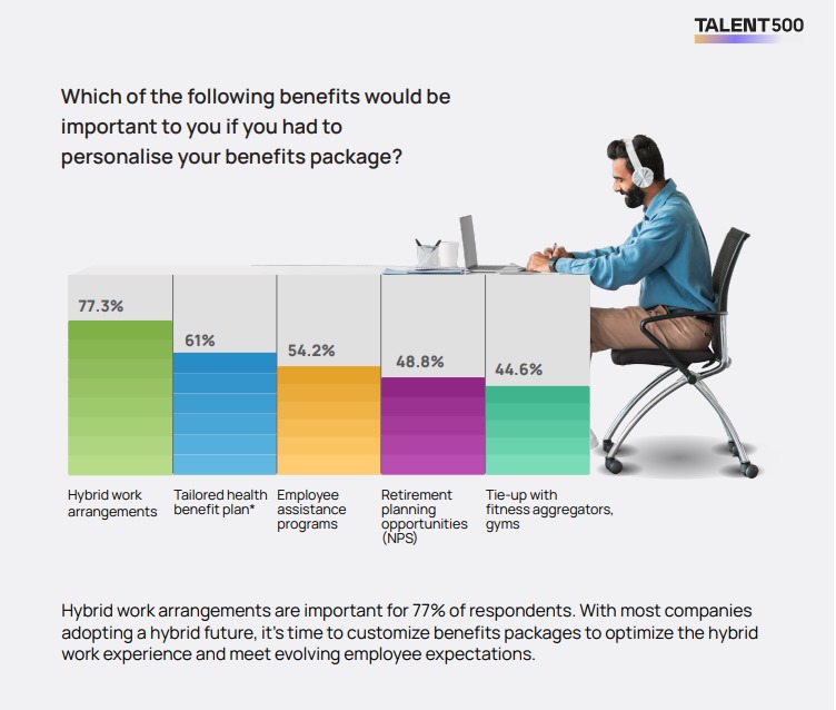 Gender Pay Gap in Tech: 63% of Professionals Confirm Disparity, Reveals ANSR-Talent500 Survey