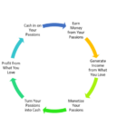 Reaching Financial Freedom With Clever Earning Tactics By webseriescycle.com