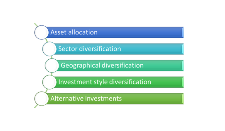 Enhance The Art Of Investing By Crafting A Portfolio As Unique As You By 369rocks.com