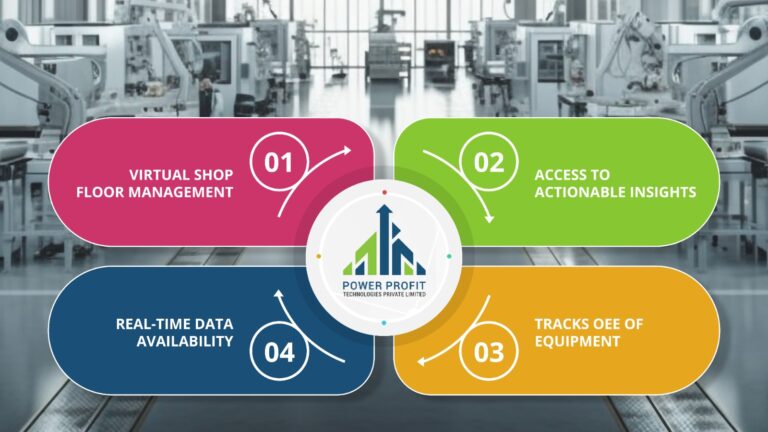 Power Profit Technologies Partners with CITIZEN Auto Components to Drive Industry 4.0 Transformation