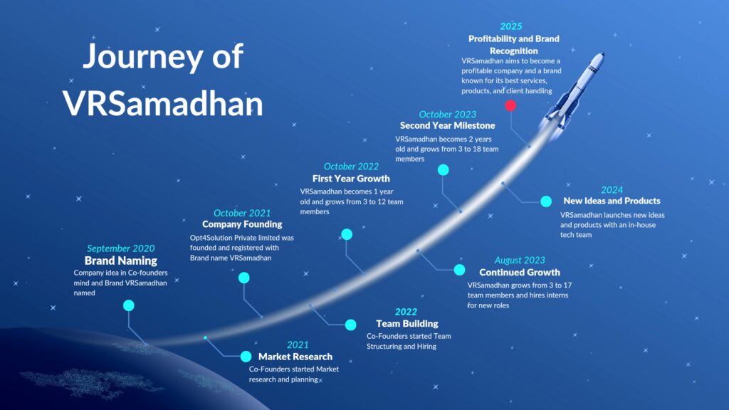 Opt4Solution Celebrates Three Years of Growth and Innovation