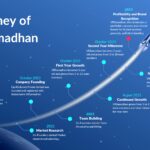 Falguni Pathak’s Navratri 2024: A Harmonious Blend of Sur, Taal, and Garba at Maharashtra’s Grandest Celebration