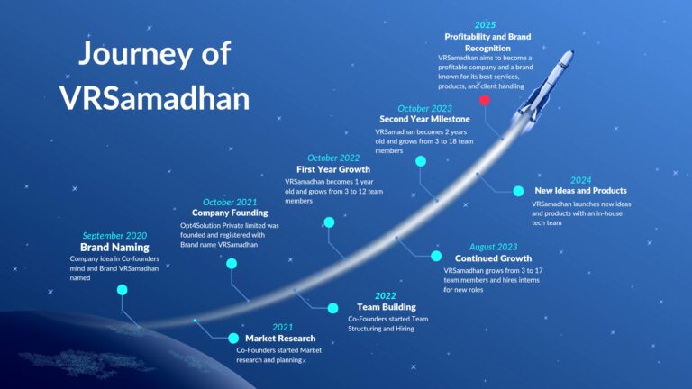 Opt4Solution Celebrates Three Years of Growth and Innovation