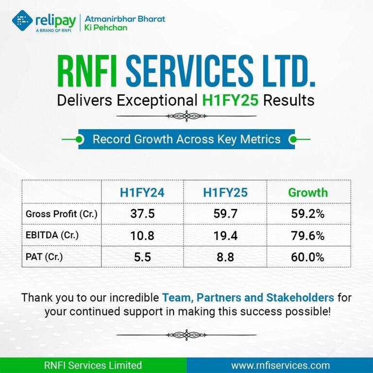 RNFI Services Ltd. Result – Announces Exceptional Half-Yearly Performance
