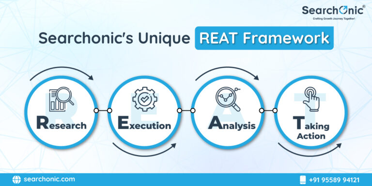 Searchonic’s REAT Framework: A Fresh Approach to Digital Marketing Success