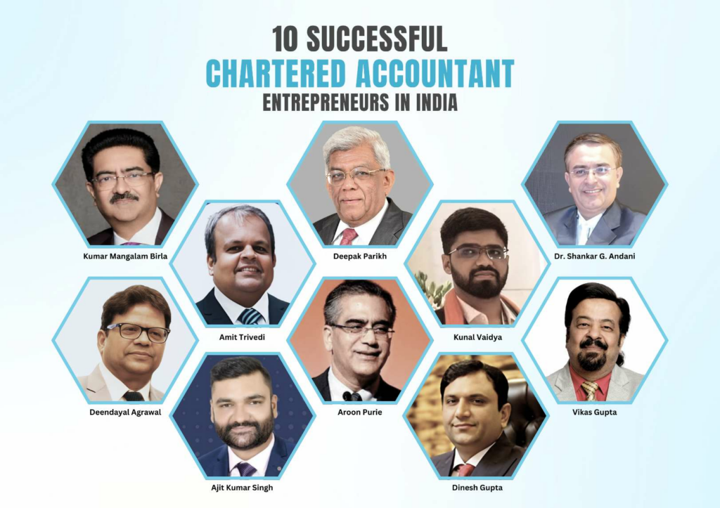 Fame Finders Reveals “10 Successful Chartered Accountant Entrepreneurs In India”