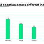 Give Yourself an Agriculture Income: Agriculture Modernization Corporation Shows the Way