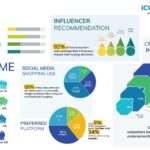 AI’s Impact in the World of Web3