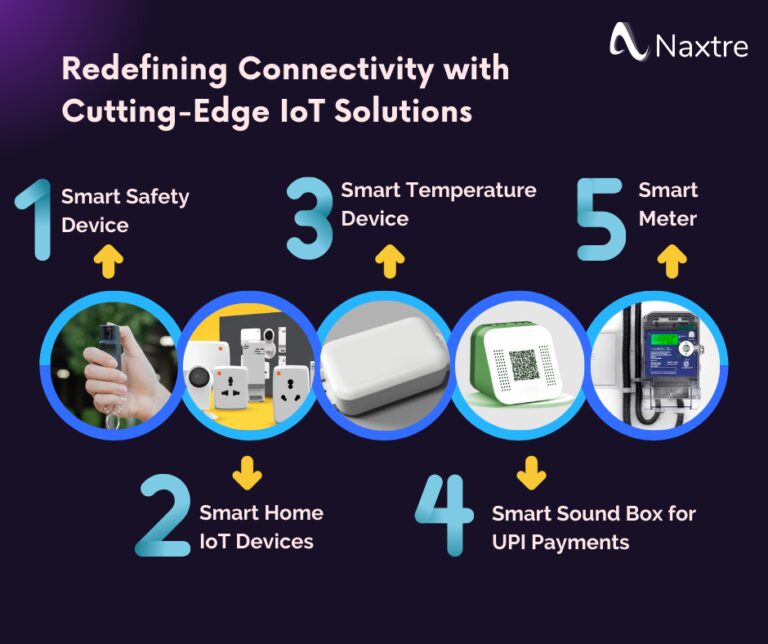 Naxtre Technologies : Redefining Connectivity with Cutting-Edge IoT Solutions