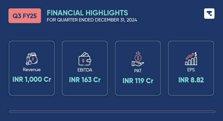 Tanla Announces Third Quarter Results for FY25