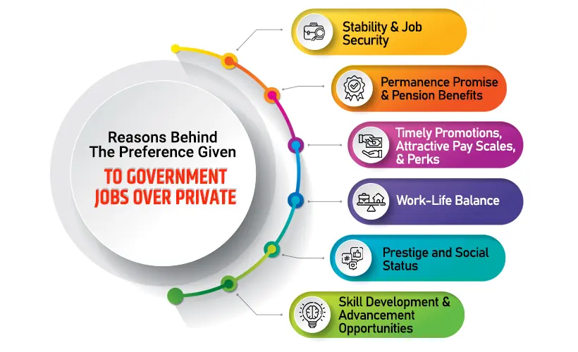 Top 6 Government Jobs After MBA: Everything You Need to Know