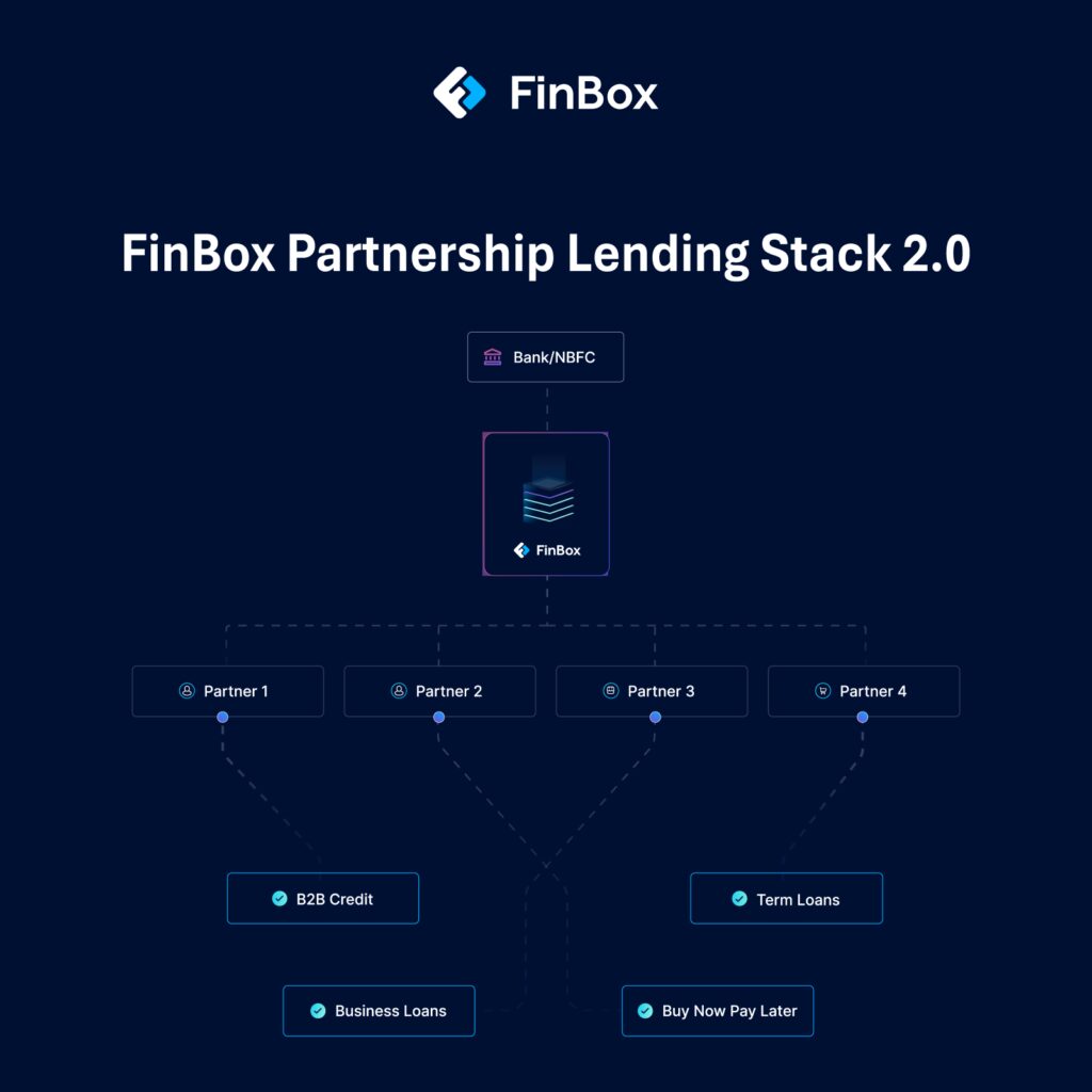 FinBox launches Partnership Lending Stack 2.0 at Bharat Fintech Summit 2025