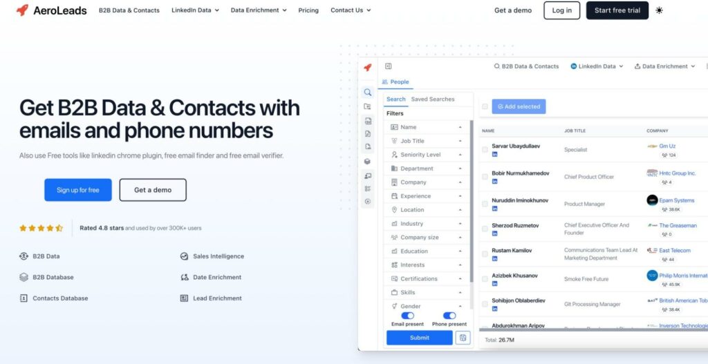 B2B Contact Database Software Startup AeroLeads Crosses $2 Million in Revenue, Aims to Empower Indian Startups
