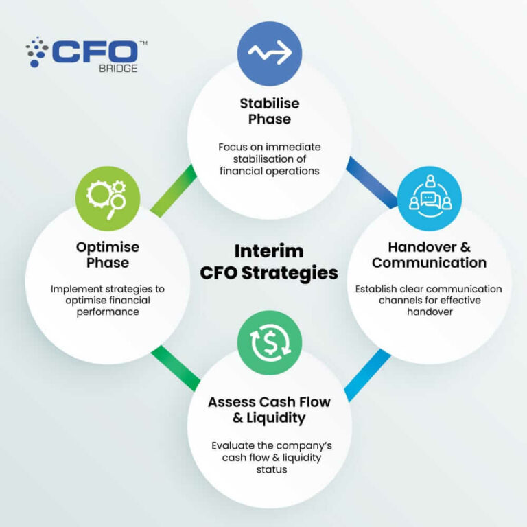 Interim CFO Strategies: How They Maintain Financial Stability During Leadership Transitions