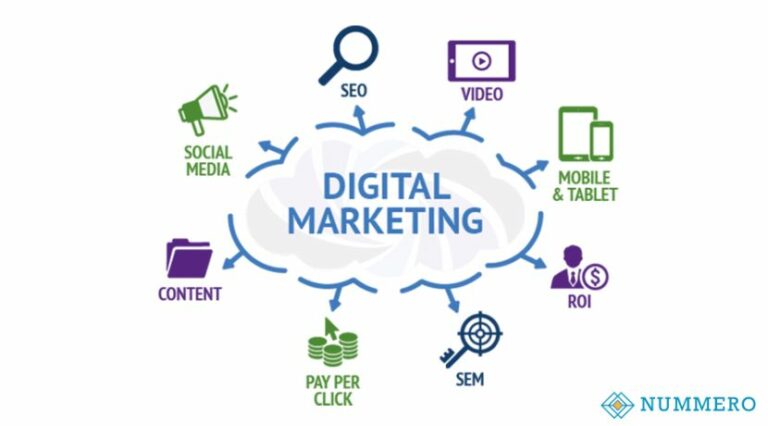 Nummero: Your One-Stop Lead Generation and Online Marketing Store