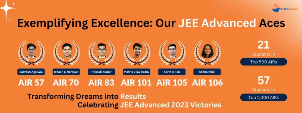IITIANGUIDE’s Arjuna Crash Course for JEE Advanced 2025 – Best JEE Advanced Accelerator Program Post Boards