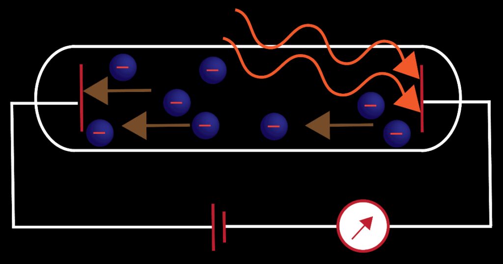 Unravelling the Mystery of Light: Bridging the Gap Between Einstein and Maxwell