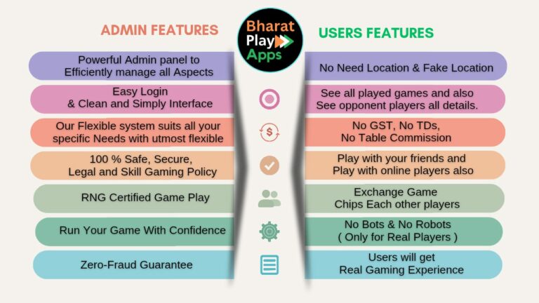 Build Your Own Online Gaming App with Bharat Play Apps – Free for 1 Year!