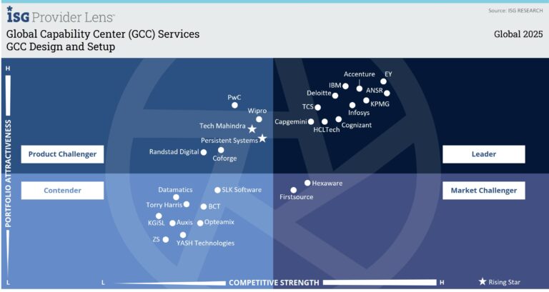 ANSR Named a Leader in 2025 ISG Provider Lens™ for Global Capability Centers (GCC) Design and Setup