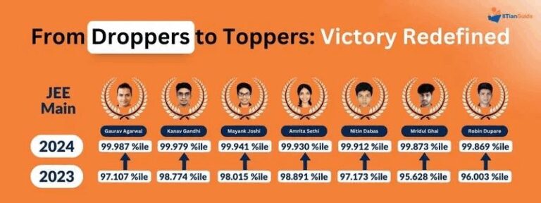 Taking a Drop Year After 12th for JEE 2026? Here’s How IITianGuide Can Help You Score 99+ Percentile