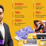 Students of Techno India Group Reimagine Kolkata’s Future at Sandbox CCU Project Showcase & Openhouse