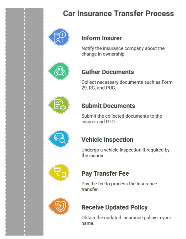 Spike in Used Car Purchases? Here’s What You Need to Know About Transferring Insurance