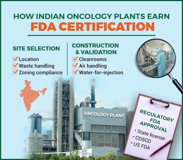 What It Takes to Build an FDA-Approved Oncology Plant in India