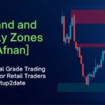 Best supply and demand indicator , Demand and Supply Zones Pro , TradingView supply and demand indicator, Marketup2date