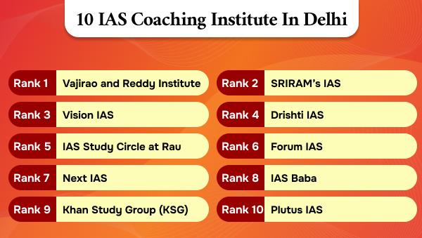 10 IAS Coaching Institutes in Delhi
