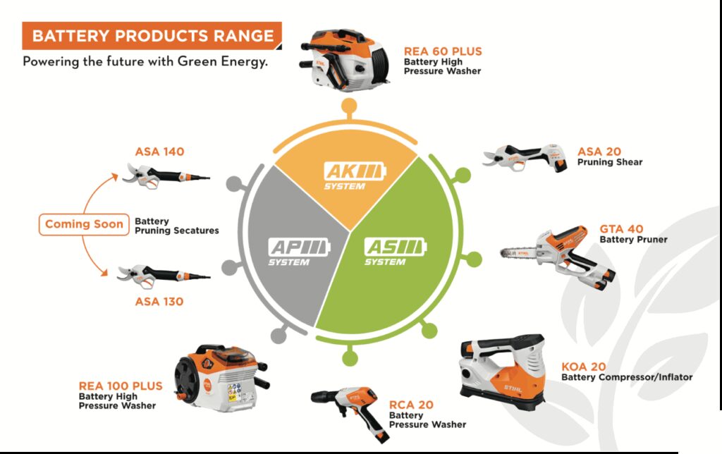 Cleaner, Greener, Smarter: STIHL India’s New Battery Range is Here