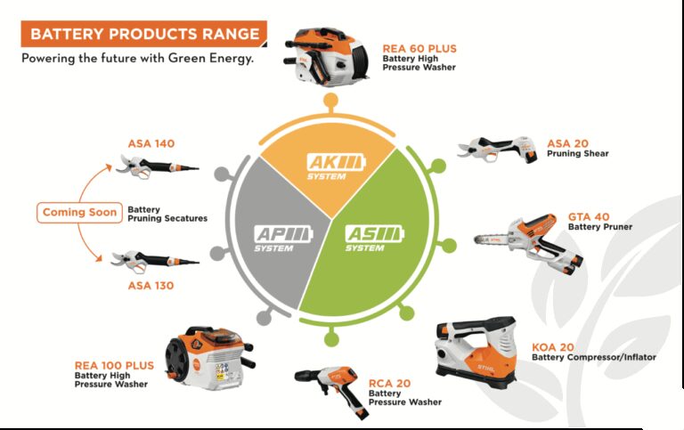 Cleaner, Greener, Smarter: STIHL India’s New Battery Range is Here
