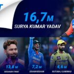 Revolutionizing Application Security: A Conversation with Sudha Rani Pujari