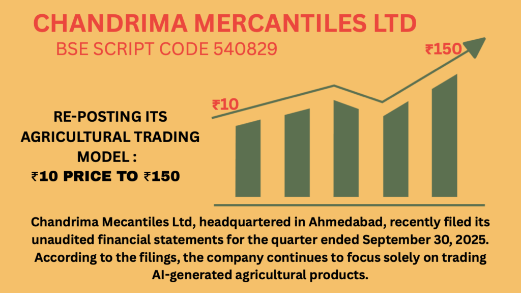 BSE-Listed Chandrima Mercantiles Ltd (540829) Reinvents Itself With AI-Powered Agriculture Vision