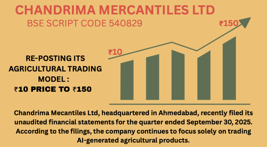 At ₹12, Chandrima Mercantiles Ltd (540829) Gains Momentum as Analysts Predict a Climb to ₹150