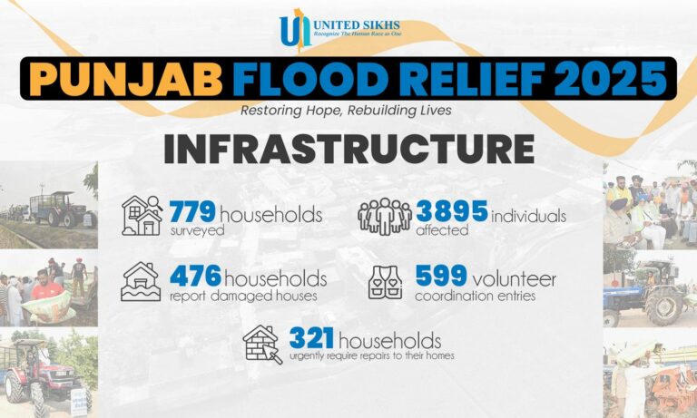 Rebuilding Lives and Community Resilience in Panjab