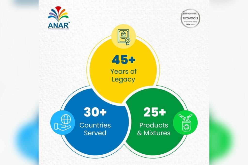 Anar Chemicals Expands Global Footprint as Indian Specialty Chemicals and Liquid SolventFuel Dye Sector Sees Rising Demand