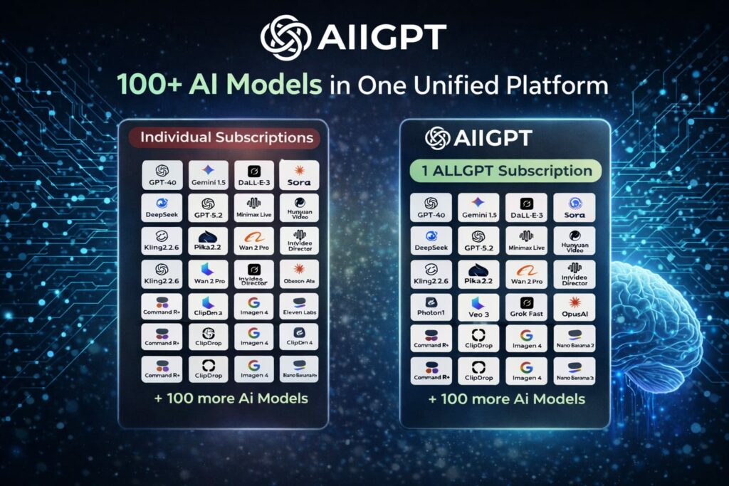 Company Overview & Major Achievements: AllGPT.com Brings Video, Image, Coding and Creative AI Tools Into One Unified Platform