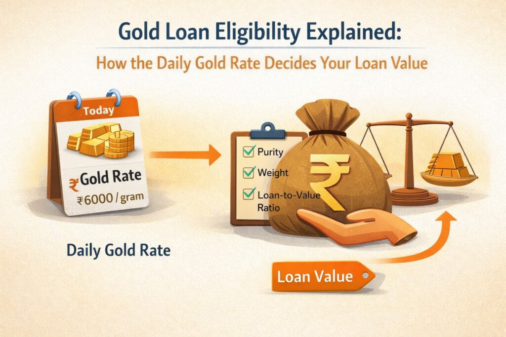Gold Loan Eligibility Explained: How the Daily Gold Rate Decides Your Loan Value