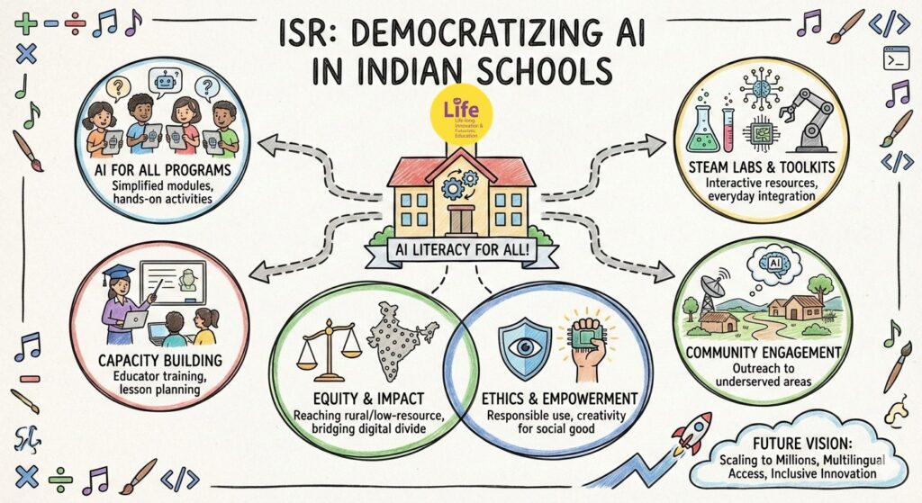 ISR Leads to Democratize AI Skills Across Indian Schools